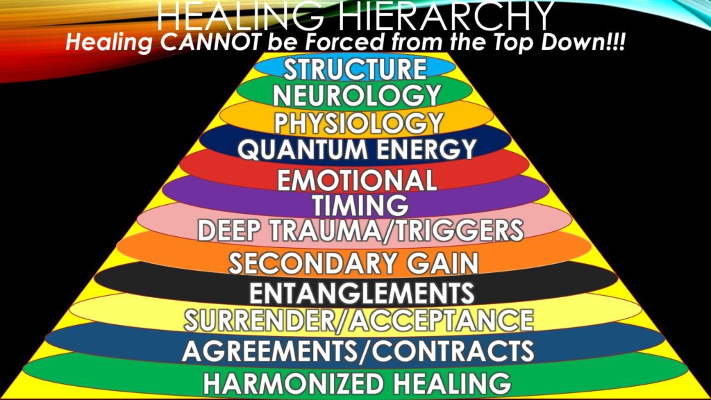 Healing Pyramid