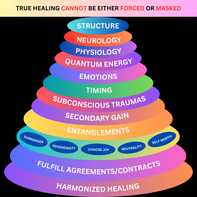 Healing Pyramid